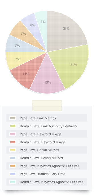 graph-overall-ranking-algorithm