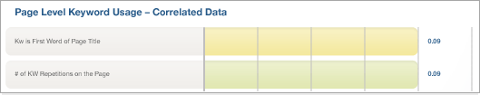 overview-graph-correlated