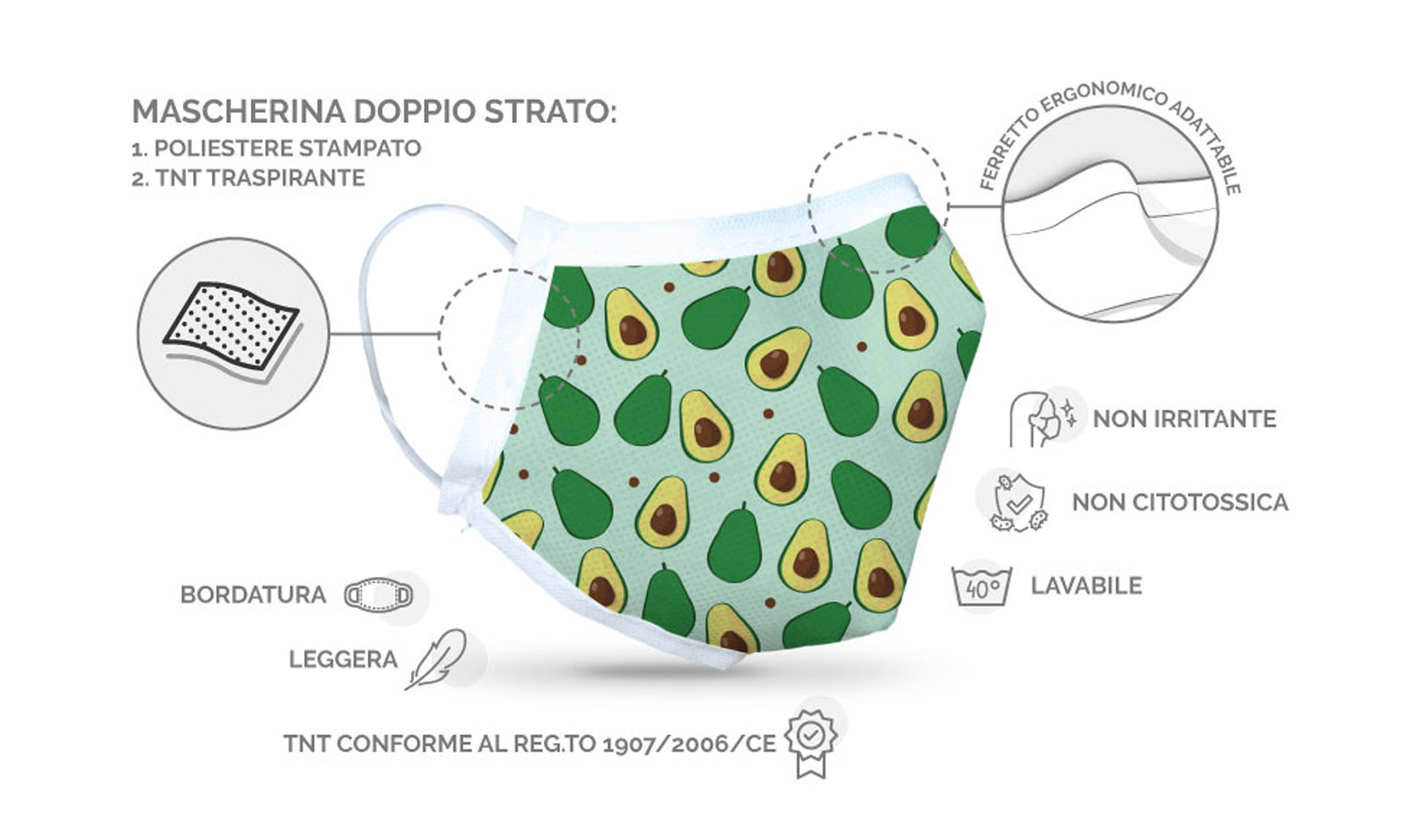 Vendita Mascherine Personalizzate Protezione Viso